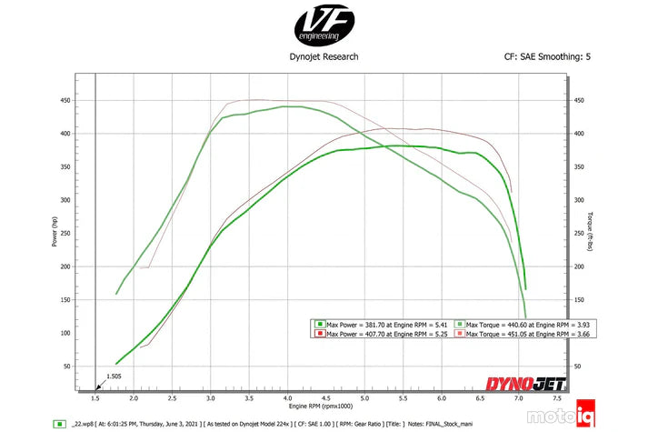 A90 Supra / BMW B58 Charge-Air Cooler Manifold - Raw Billet
